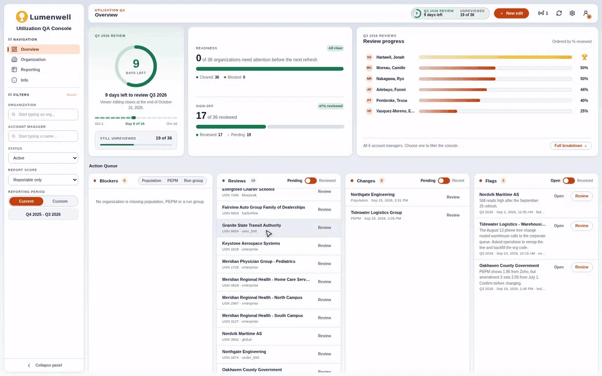 The QA console’s overview screen with sample data